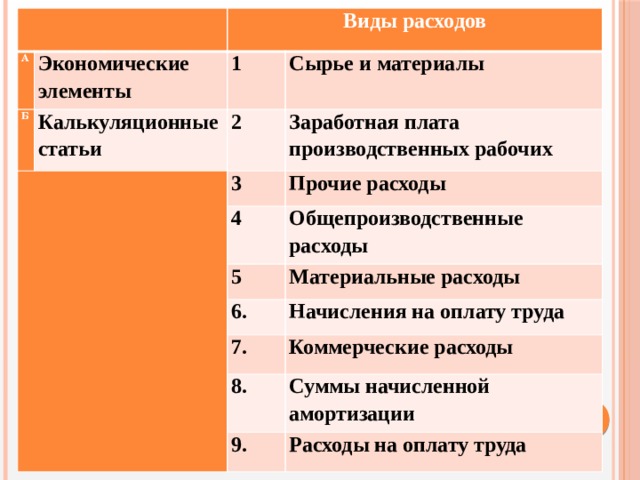 Рентабельность презентация по экономике