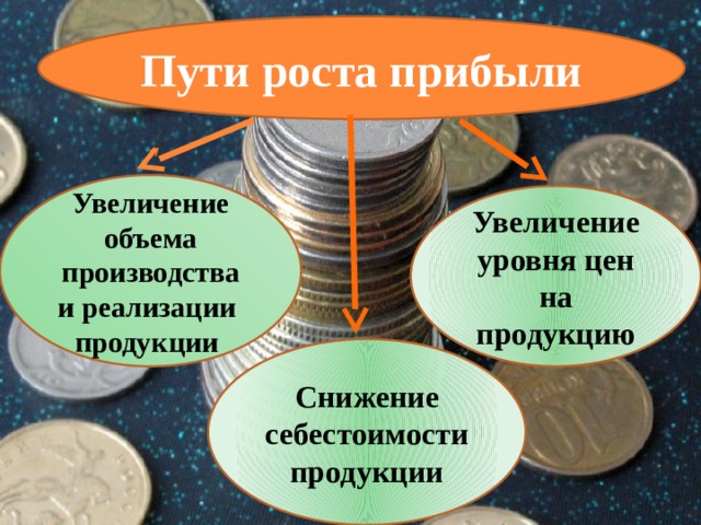 Увеличение объема выпуска. Пути увеличения прибыли. Увеличение объема реализации продукции. Пути повышения объемов производства. Увеличение объема производства и реализации продукции.