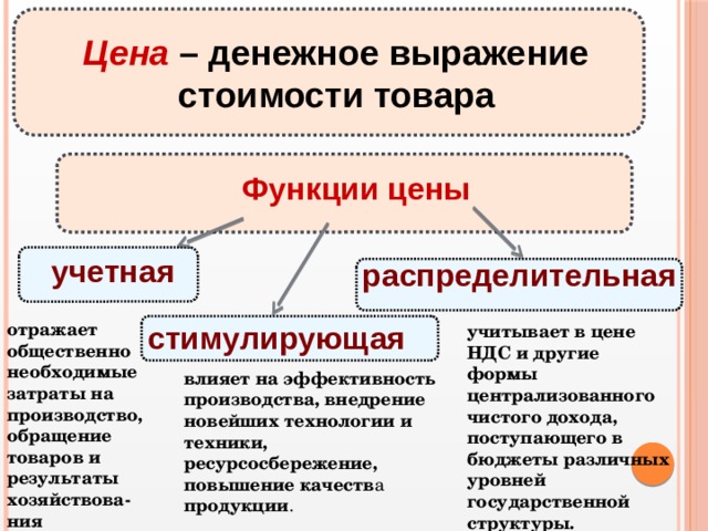 Экономика презентация 10 класс