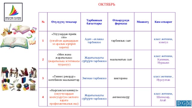 ОКТЯБРЬ № 1 Өтүлүүчү темалар «Улуулардан ѳрнѳк сѳз» 2 Тарбиянын багыттары Өткөрүүнүн формасы Адеп –ахлакка тарбиялоо 3 «Мен жана жаратылыш» (улгайган адамдардын эл аралык күнүнѳ карата) Жаратылышты сүйүүгѳ тарбиялоо тарбиялык саат «Гиннес рекорду» китебинен маалыматтар Мөөнөтү (жаратылыш эстетикасы тууралуу) 4 маалыматык саат Эмгекке тарбиялоо Ким өткөрөт «Кырсыксыз каникул» (окуучулардын коопсуздугун сактоого карата профилактикалык иш) класс жетекчи, викторина Жаратылышты сүйүүгѳ тарбиялоо класс жетекчи, Калиман, эсенгул ангемелешүү класс жетекчи , Нурсултан Нуркыял класс жетекчи, Шахназар, Атай 