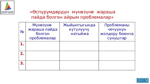 «Өспүрүмдөрдүн мүнөзүнө жараша пайда болгон айрым проблемалар» № Мүнөзүнө жараша пайда болгон проблемалар 1. Жыйынтыгында күтүлүүчү 2.  натыйжа Проблеманы чечүүнүн жолдору боюнча сунуштар 3. 