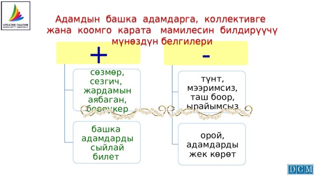 Адамдын башка адамдарга, коллективге жана коомго карата мамилесин билдирүүчү мүнөздүн белгилери - + сөзмөр, сезгич, жардамын аябаган, боорукер түнт, мээримсиз, таш боор, ырайымсыз башка адамдарды сыйлай билет орой, адамдарды жек көрөт 