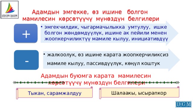 Адамдын эмгекке, өз ишине болгон мамилесин көрсөтүүчү мүнөздүн белгилери эмгекчилдик, чыгармачылыкка умтулуу, ишке болгон жөндөмдүүлүк, ишине ак пейили менен жоопкерчиликтүү мамиле кылуу, инициативдүү эмгекчилдик, чыгармачылыкка умтулуу, ишке болгон жөндөмдүүлүк, ишине ак пейили менен жоопкерчиликтүү мамиле кылуу, инициативдүү + жалкоолук, өз ишине карата жоопкерчиликсиз мамиле кылуу, пассивдүүлүк, көңүл коштук жалкоолук, өз ишине карата жоопкерчиликсиз мамиле кылуу, пассивдүүлүк, көңүл коштук - Адамдын буюмга карата мамилесин көрсөтүүчү мүнөздүн белгилери Шалаакы, ысырапкор Тыкан, сарамжалдуу 