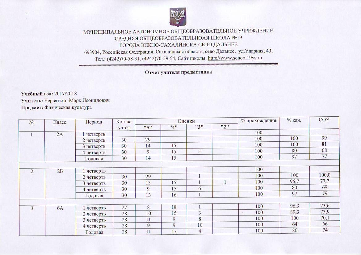 Отчет учителя предметника за 2017/2018 учебный год