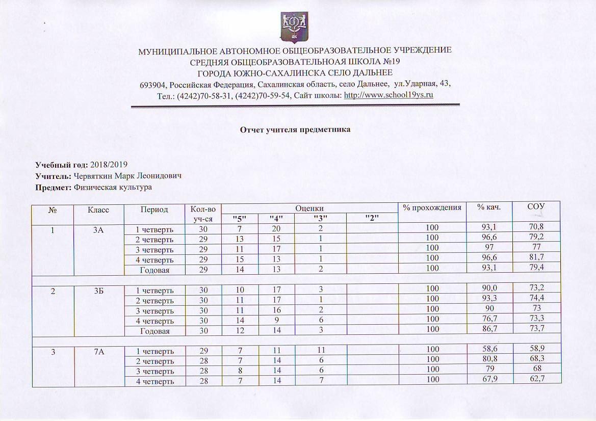 Музыка отчет учителя