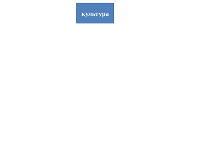 культура 