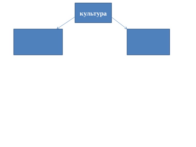 культура 