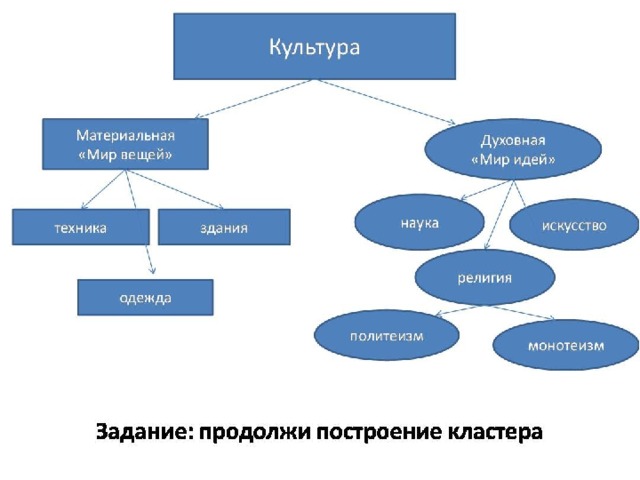 Искусство презентация 8 класс обществознание