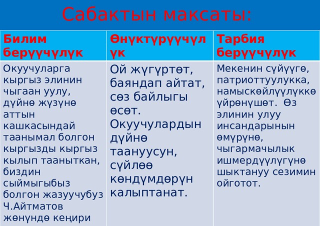 Сабактын максаты:           Билим берүүчүлүк Өнүктүрүүчүлүк Окуучуларга кыргыз элинин чыгаан уулу, дγйнө жүзγнө аттын кашкасындай таанымал болгон кыргызды кыргыз кылып тааныткан, биздин сыймыгыбыз болгон жазуучубуз Ч.Айтматов жөнүндө кеңири түшүнүк алышат. Тарбия берүүчүлүк Ой жүгүртөт, баяндап айтат, сөз байлыгы өсөт. Окуучулардын дүйнө таануусун, сүйлөө көндүмдөрүн калыптанат. Мекенин сүйүүгө, патриоттуулукка, намыскөйлүүлүккө үйрөнүшөт. Өз элинин улуу инсандарынын өмүрүнө, чыгармачылык ишмердүүлүгүнө шыктануу сезимин ойготот. 