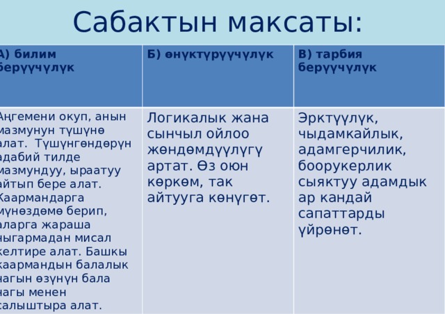 Сабактын максаты:            А) билим берүүчүлүк Б) өнүктүрүүчүлүк Аңгемени окуп, анын мазмунун түшүнө алат. Түшүнгөндөрүн адабий тилде мазмундуу, ыраатуу айтып бере алат. Каармандарга мүнөздөмө берип, аларга жараша чыгармадан мисал келтире алат. Башкы каармандын балалык чагын өзүнүн бала чагы менен салыштыра алат. В) тарбия берүүчүлүк Логикалык жана сынчыл ойлоо жөндөмдүүлүгү артат. Өз оюн көркөм, так айтууга көнүгөт. Эрктүүлүк, чыдамкайлык, адамгерчилик, боорукерлик сыяктуу адамдык ар кандай сапаттарды үйрөнөт. 