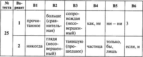 Бешено звенела гитара дробно стучали каблуки на столе в шкафу дребезжала