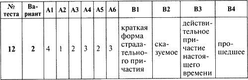 В каком слове все согласные звуки твердые квартет депо кафе интерьер