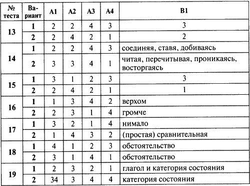 Бешено звенела гитара дробно стучали каблуки на столе в шкафу дребезжала