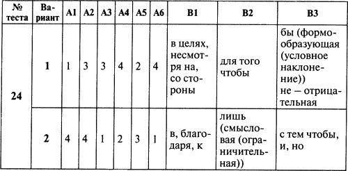 В каком слове все согласные звуки твердые квартет депо кафе интерьер