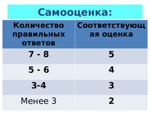 Самооценка: Количество правильных ответов Соответствующая оценка 7 - 8 5 5 - 6 4 3-4 3 Менее 3 2