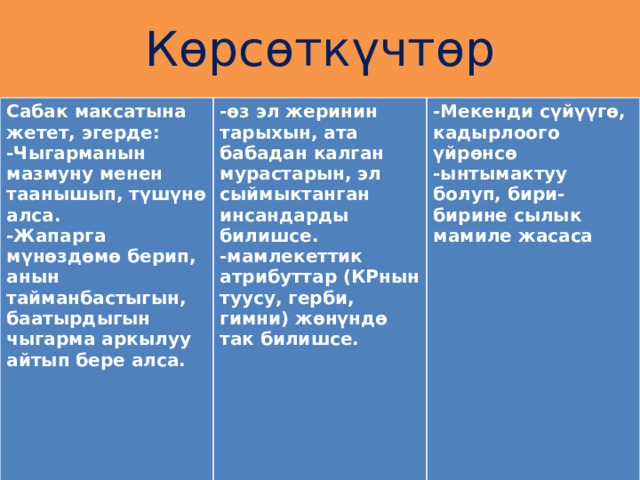 Көрсөткүчтөр        Сабак максатына жетет, эгерде: -Чыгарманын мазмуну менен таанышып, түшүнө алса. -өз эл жеринин тарыхын, ата бабадан калган мурастарын, эл сыймыктанган инсандарды билишсе. -Жапарга мүнөздөмө берип, анын тайманбастыгын, баатырдыгын чыгарма аркылуу айтып бере алса. -мамлекеттик атрибуттар (КРнын туусу, герби, гимни) жөнүндө так билишсе. -Мекенди сүйүүгө, кадырлоого үйрөнсө  -ынтымактуу болуп, бири-бирине сылык мамиле жасаса 