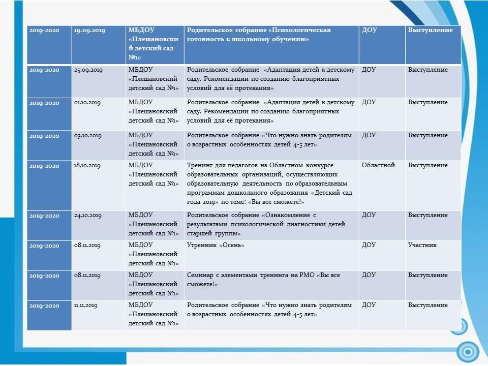 Перспективный план работы психолога доу на год