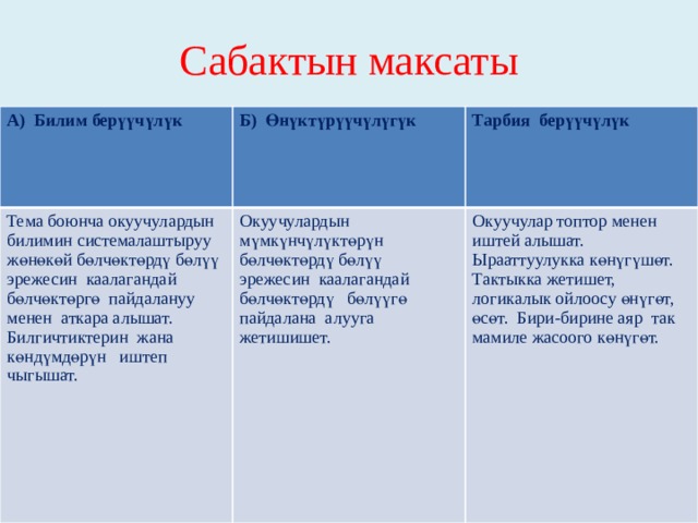 Сабактын максаты          А) Билим берүүчүлүк  Б) Өнүктүрүүчүлүгүк Тема боюнча окуучулардын билимин системалаштыруу жөнөкөй бөлчөктөрдү бөлүү эрежесин каалагандай бөлчөктөргө пайдалануу менен аткара алышат. Билгичтиктерин жана көндүмдөрүн иштеп чыгышат.  Тарбия берүүчүлүк Окуучулардын мүмкүнчүлүктөрүн бөлчөктөрдү бөлүү эрежесин каалагандай бөлчөктөрдү бөлүүгө пайдалана алууга жетишишет.  Окуучулар топтор менен иштей алышат. Ырааттуулукка көнүгүшөт. Тактыкка жетишет, логикалык ойлоосу өнүгөт, өсөт. Бири-бирине аяр так мамиле жасоого көнүгөт. 