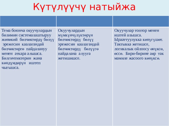 Күтүлүүчү натыйжа            Тема боюнча окуучулардын билимин системалаштыруу жөнөкөй бөлчөктөрдү бөлүү эрежесин каалагандай бөлчөктөргө пайдалануу менен аткара алышса. Билгичтиктерин жана көндүмдөрүн иштеп чыгышса. Окуучулардын мүмкүнчүлүктөрүн бөлчөктөрдү бөлүү эрежесин каалагандай бөлчөктөрдү бөлүүгө пайдалана алууга жетишишсе. Окуучулар топтор менен иштей алышса. Ырааттуулукка көнүгүшөт. Тактыкка жетишсе, логикалык ойлоосу өнүксө, өссө. Бири-бирине аяр так мамиле жасоого көнүксө. 