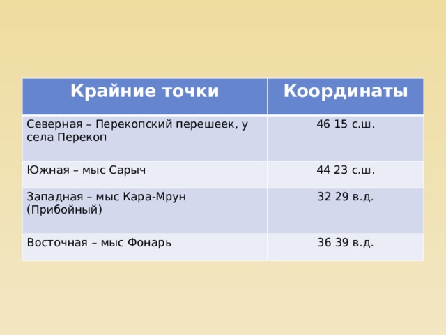 Крайние точки Координаты Северная – Перекопский перешеек, у села Перекоп 46 15 с.ш. Южная – мыс Сарыч 44 23 с.ш. Западная – мыс Кара-Мрун (Прибойный) 32 29 в.д. Восточная – мыс Фонарь 36 39 в.д. 