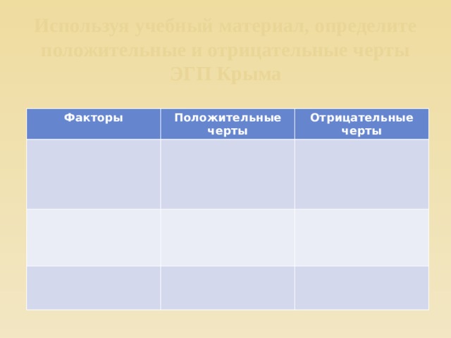 Используя учебный материал, определите положительные и отрицательные черты ЭГП Крыма Факторы Положительные черты Отрицательные черты 