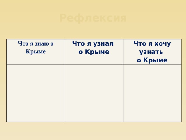 Рефлексия Что я знаю о Крыме Что я узнал  о Крыме Что я хочу узнать  о Крыме 