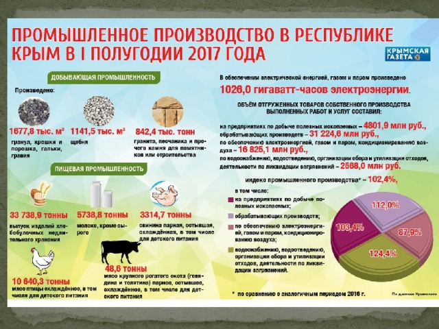 Экономика крыма 3 класс окружающий мир. Промышленность Крыма. Отрасли хозяйства Крыма. Отрасли промышленности Крыма. Структура экономики Крыма.