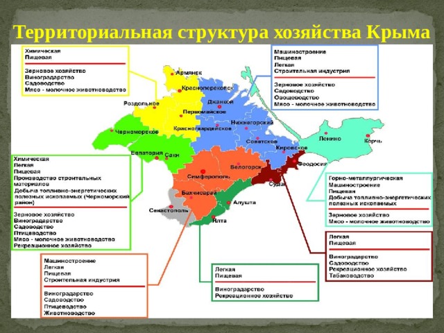 Территориальное хозяйство. Сельское хозяйство Крыма карта. Структура хозяйства Крыма. Отрасли специализации хозяйства Крыма. Структура промышленности Крыма.