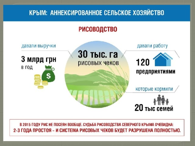 Хозяйство крыма. Сельское хозяйство Крыма карта. Территориальная структура хозяйства Крыма. Специализация сельского хозяйства Крыма. Общая характеристика хозяйства Крыма.