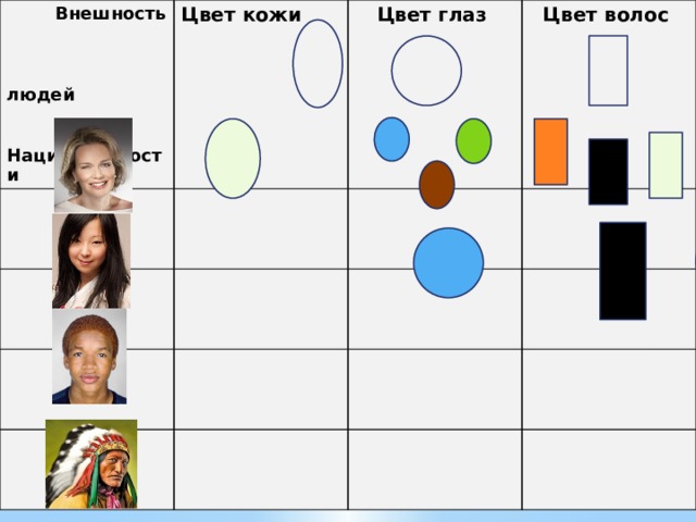 Моя внешность. Национальность по цвету волос и глаз. Национальность по цвету глаз волос и кожи. Тест внешность твоего будущего ребенка. Какой национальности ваша внешность тест.