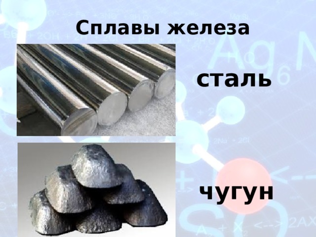 Производство сплавов чугуна стали. Чугун железо. Сплавы чугун и сталь.
