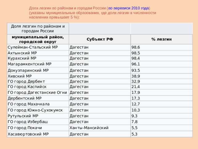 Лезгинские районы дагестана карта