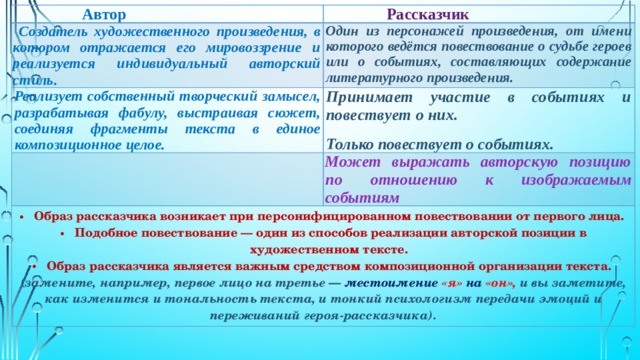 Автор Рассказчик  Создатель художественного произведе ния, в котором отражается его мировоз зрение и реализуется индивидуальный авторский стиль. Реализует собственный творческий за мысел, разрабатывая фабулу, выстраи вая сюжет, соединяя фрагменты текста в единое композиционное целое. Один из персонажей произведения, от име ни которого ведётся повествование о судь бе героев или о событиях, составляющих содержание литературного произведения.   Принимает участие в событиях и пове ствует о них. Может выражать авторскую позицию по отношению к изображаемым событиям Образ рассказчика возникает при персонифицированном повествовании от первого лица. Подобное повествование — один из способов реализации авторской позиции в художественном тексте. Образ рассказчика является важным средством композиционной организации текста.  Только повествует о событиях. ( замените, например, первое лицо на третье — местоимение «я» на «он», и вы заметите, как изменится и тональность текста, и тонкий психологизм передачи эмоций и переживаний героя-рассказчика). 