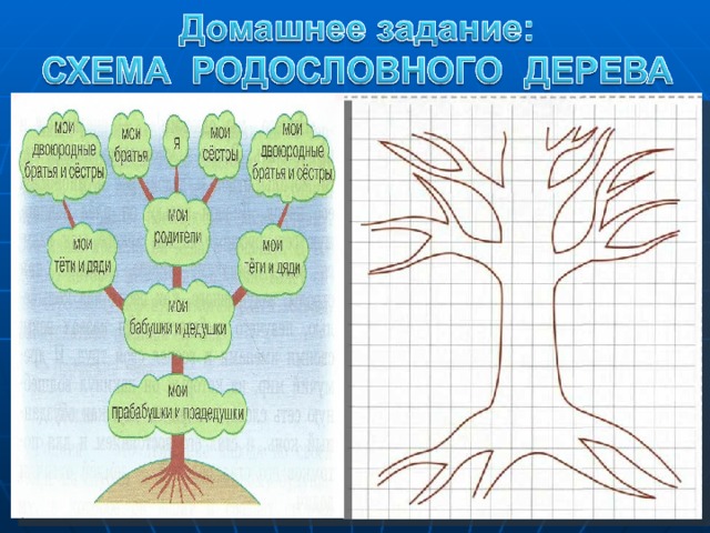 4 урок по орксэ 4 класс конспект урока с презентацией