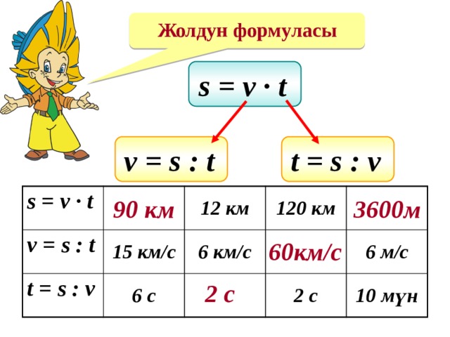 Придумай и реши задачи по схемам 80 км ч 35 км ч 270км