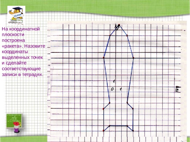 Конспект урока по теме "Координатная плоскость"