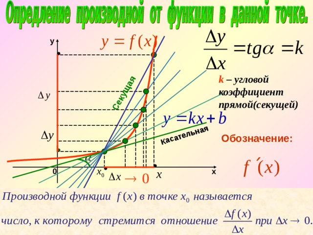Касательная Секущая y k – угловой коэффициент прямой(секущей) Обозначение: х 0 