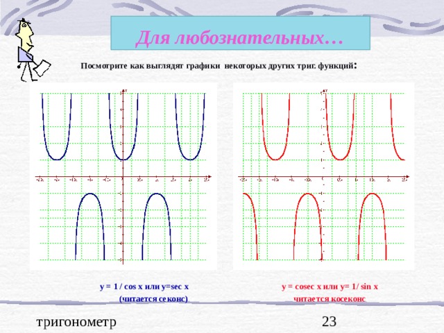 Для любознательных…  Посмотрите как выглядят графики некоторых других триг. функций :  y = cosec x или y= 1/ sin x читается косеконс y = 1 / cos  x или y=sec x  ( читается секонс) 