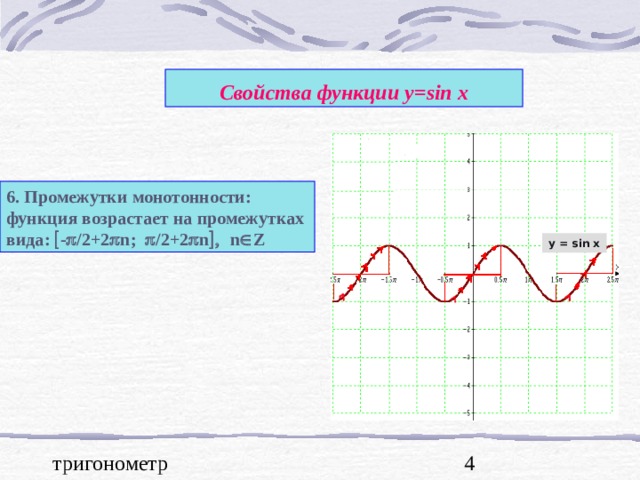 Свойства функции у= sin x 6. Промежутки монотонности: функция возрастает на промежутках вида:  -  /2 +2  n ;   / 2+2  n   n  Z y = sin x 