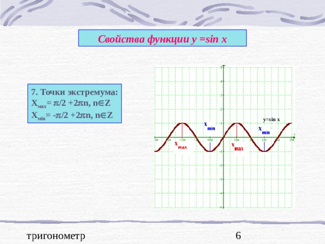 Свойства функции у = sin x 7. Точки экстремума: Х мах =   / 2 +2  n , n  Z Х м in = -  / 2 +2  n , n  Z y=sin x 