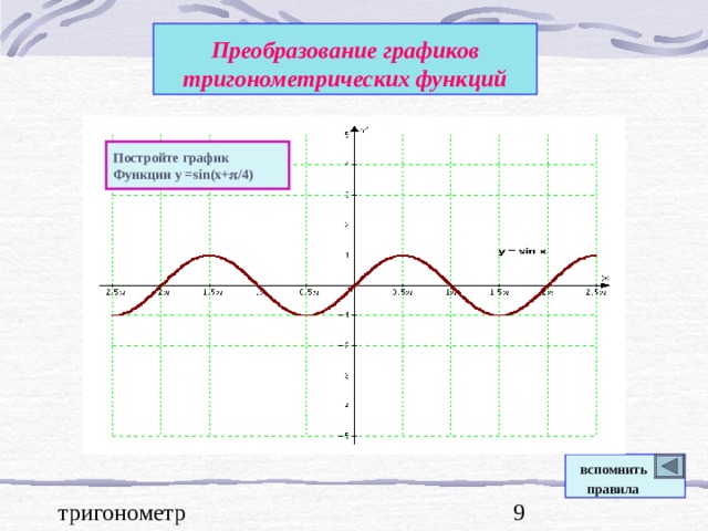 Преобразование графиков тригонометрических функций Постройте график Функции у = sin(x+  /4) вспомнить  правила 