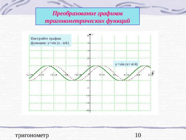 Преобразование графиков тригонометрических функций Постройте график функции: y=sin (x -  /6)  y =sin (x+  /4 ) 