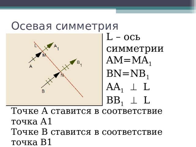 Наложения и движения геометрия 9 класс презентация