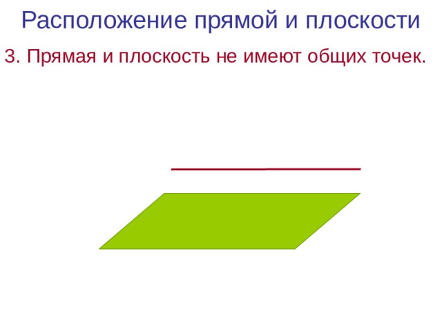 Расположение прямой и плоскости 3. Прямая и плоскость не имеют общих точек. 