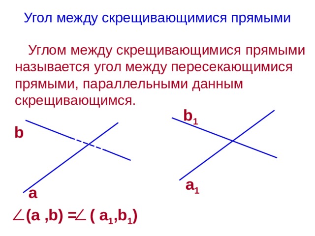 Угол между скрещивающимися прямыми Углом между скрещивающимися прямыми называется угол между пересекающимися прямыми, параллельными данным скрещивающимся. b 1 b a 1 a  (a ,b) = ( a 1 ,b 1 ) 
