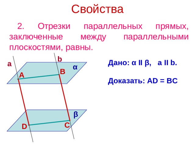 Свойства 2. Отрезки параллельных прямых, заключенные между параллельными плоскостями, равны. b Дано: α  II  β ,  a II b.  Доказать: AD = BC a α B А β C D 