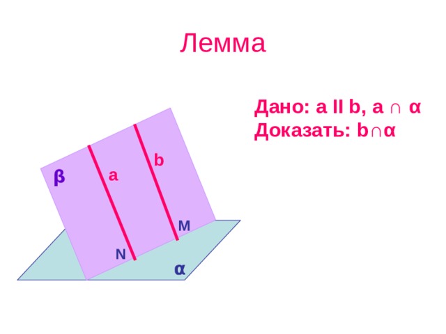 Лемма Дано: a ΙΙ b, a ∩ α Доказать: b∩ α b a β M N α 