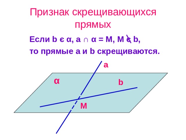 Признак скрещивающихся прямых Если b є  α , a ∩ α  = M, M є b, то прямые a и b скрещиваются.  a α b M 