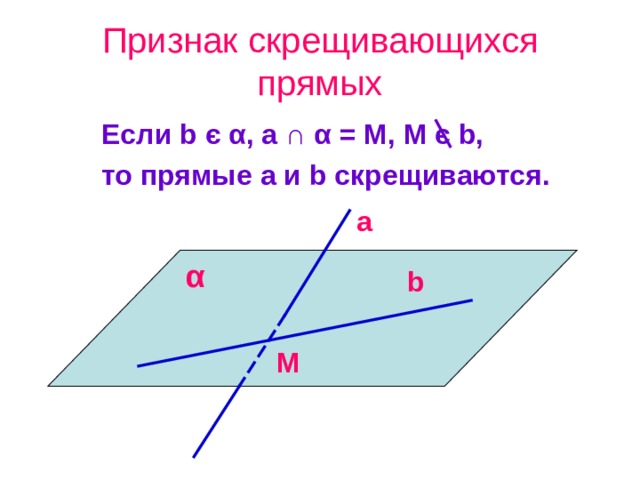 Какие прямые на рисунке скрещиваются с прямой с