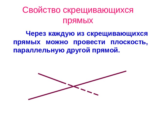 Свойство скрещивающихся прямых Через каждую из скрещивающихся прямых можно провести плоскость, параллельную другой прямой. 